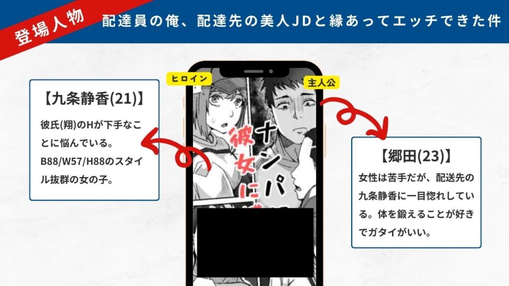 配達員の俺、配達先の美人JDと縁あってエッチできた件　登場人物