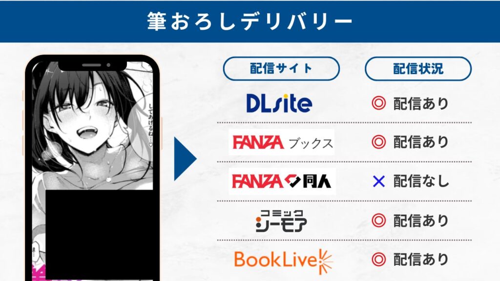 筆おろしデリバリー 配信サイト
