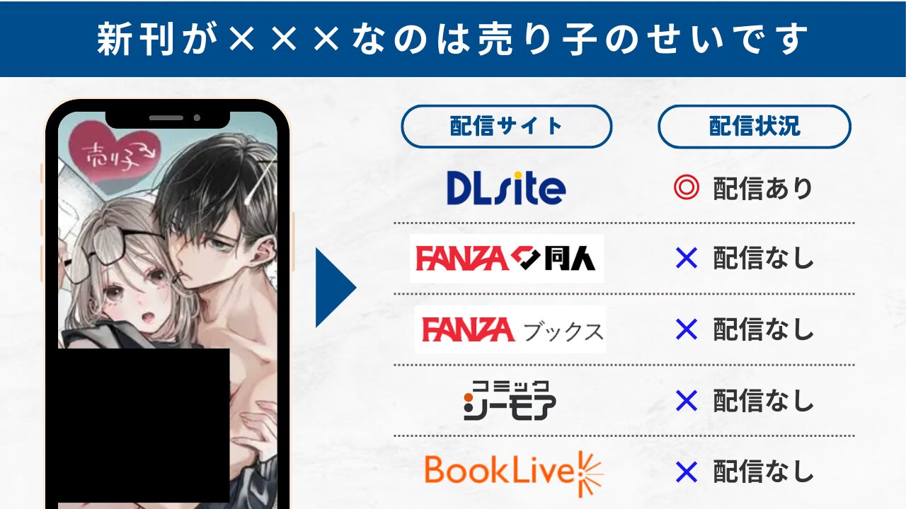 新刊が×××なのは売り子のせいです 無料