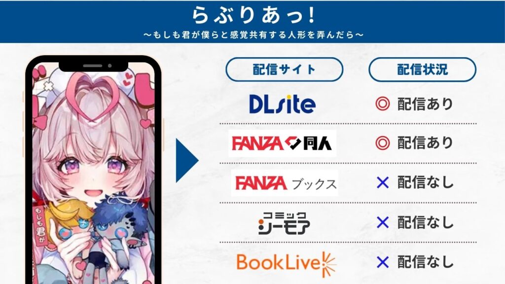 らぶりあっ!~もしも君が僕らと感覚共有する人形を弄んだら~ 配信サイト
