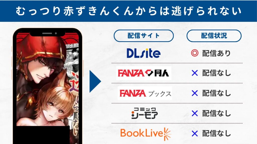 むっつり赤ずきんくんからは逃げられない 配信サイト