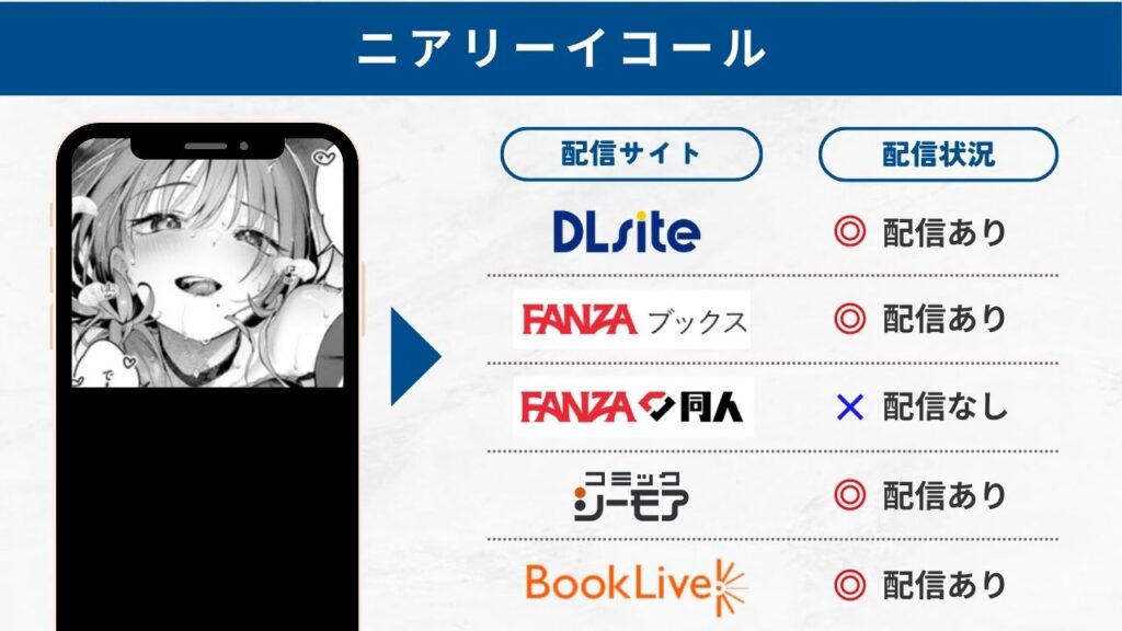ニアリーイコール 無料