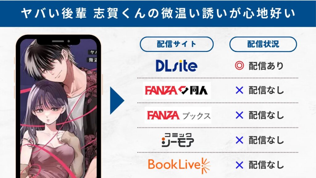 ヤバい後輩 志賀くんの微温い誘いが心地好い　無料