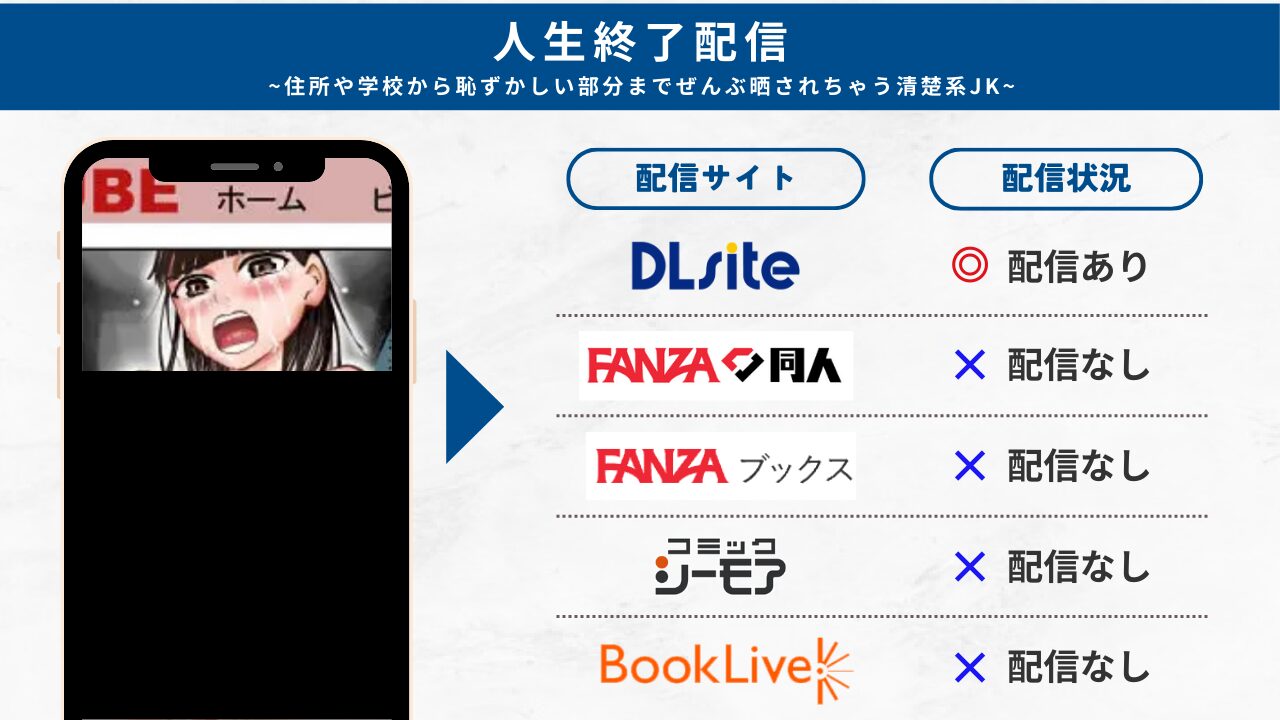人生終了配信 ~住所や学校から恥ずかしい部分までぜんぶ晒されちゃう清楚系JK~ 無料