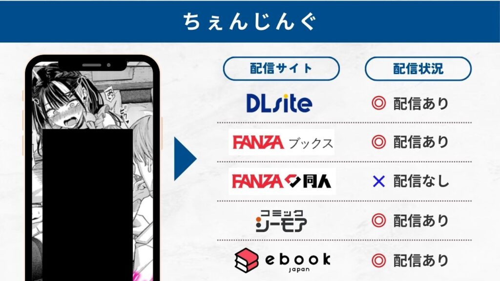 ちぇんじんぐ 無料