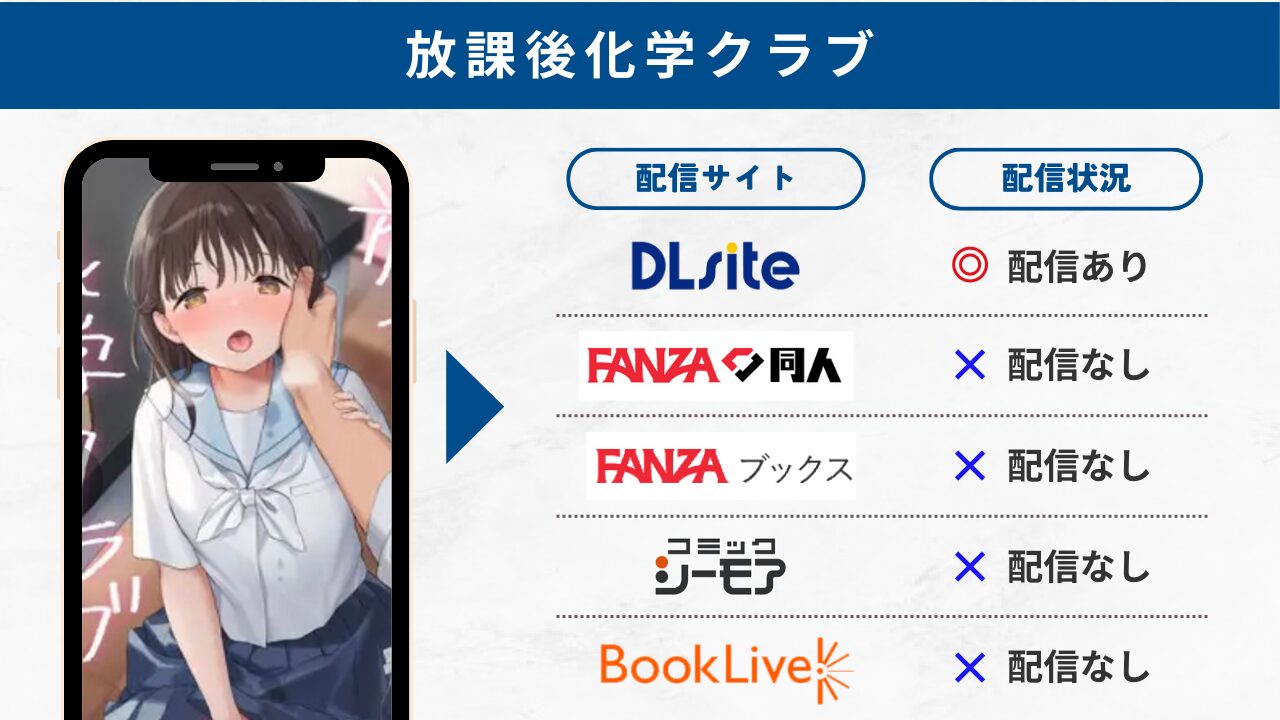 放課後化学クラブ 無料