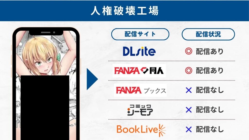 人権破壊工場　配信サイト