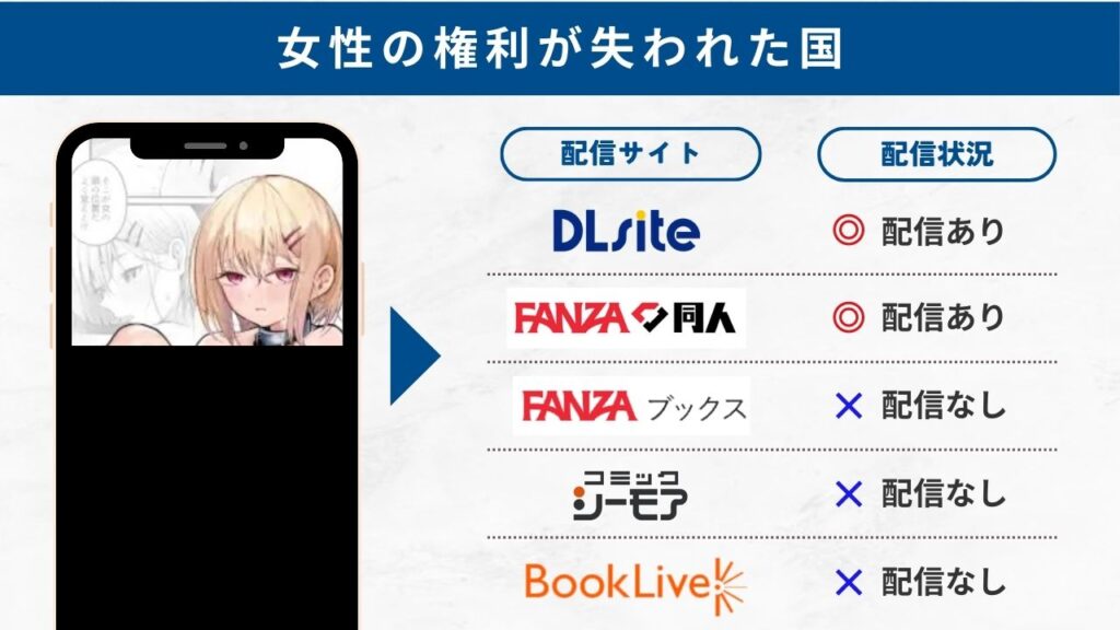 女性の権利が失われた国　配信サイト