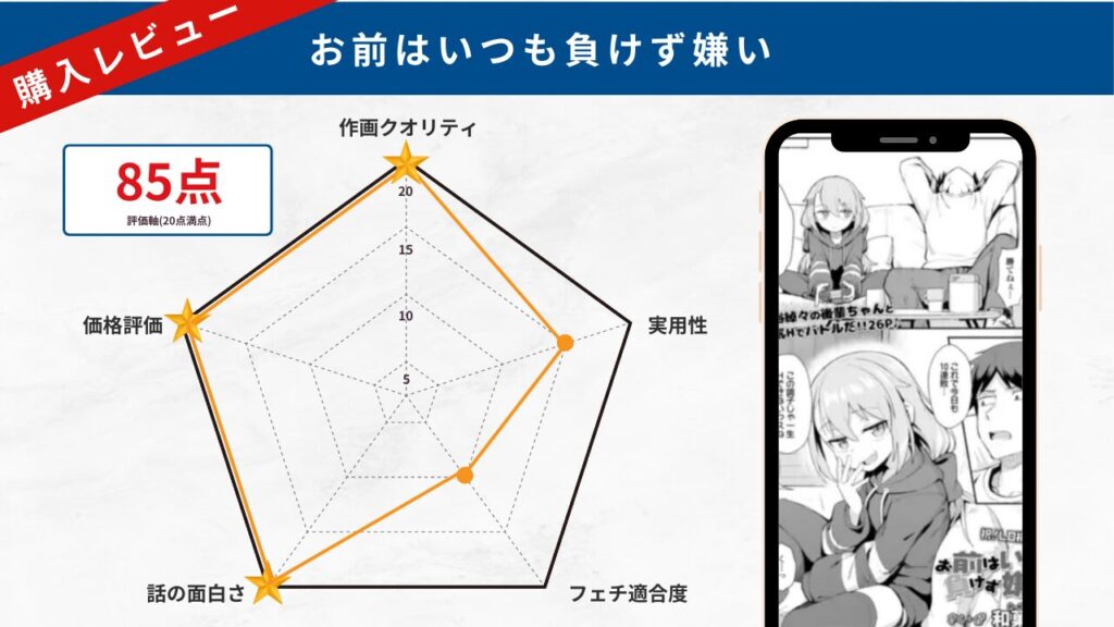 お前はいつも負けず嫌い　レビュー