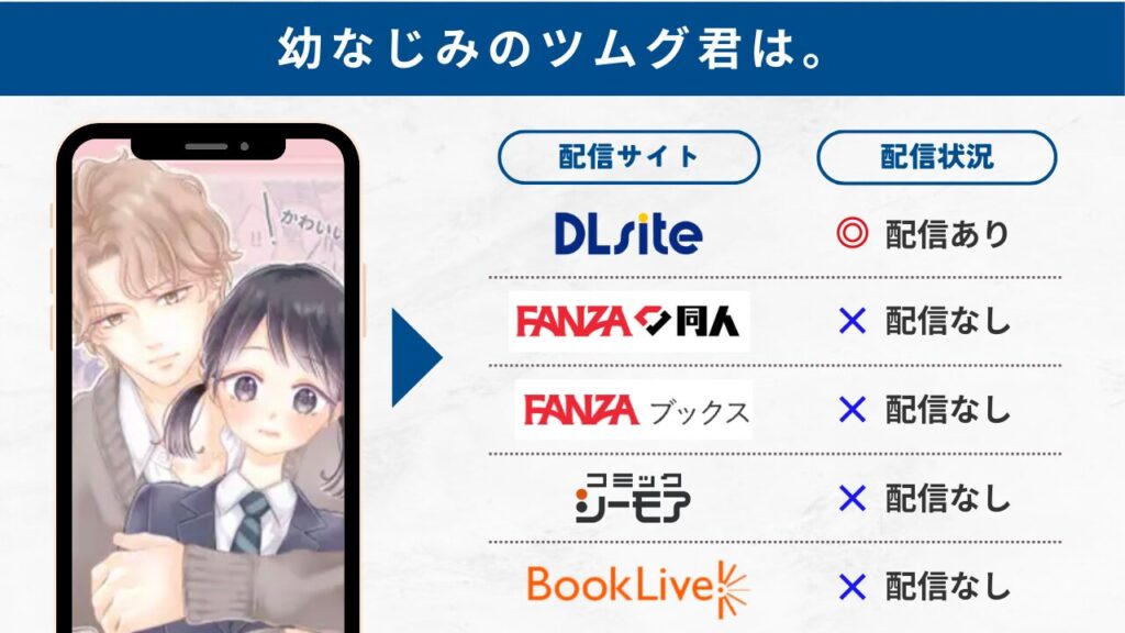 幼なじみのツムグ君は。　配信サイト