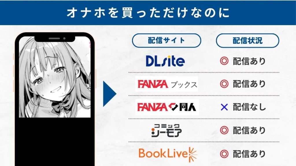 オナホを買っただけなのに 配信サイト