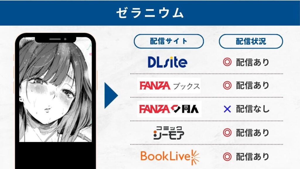 ゼラニウム 配信サイト
